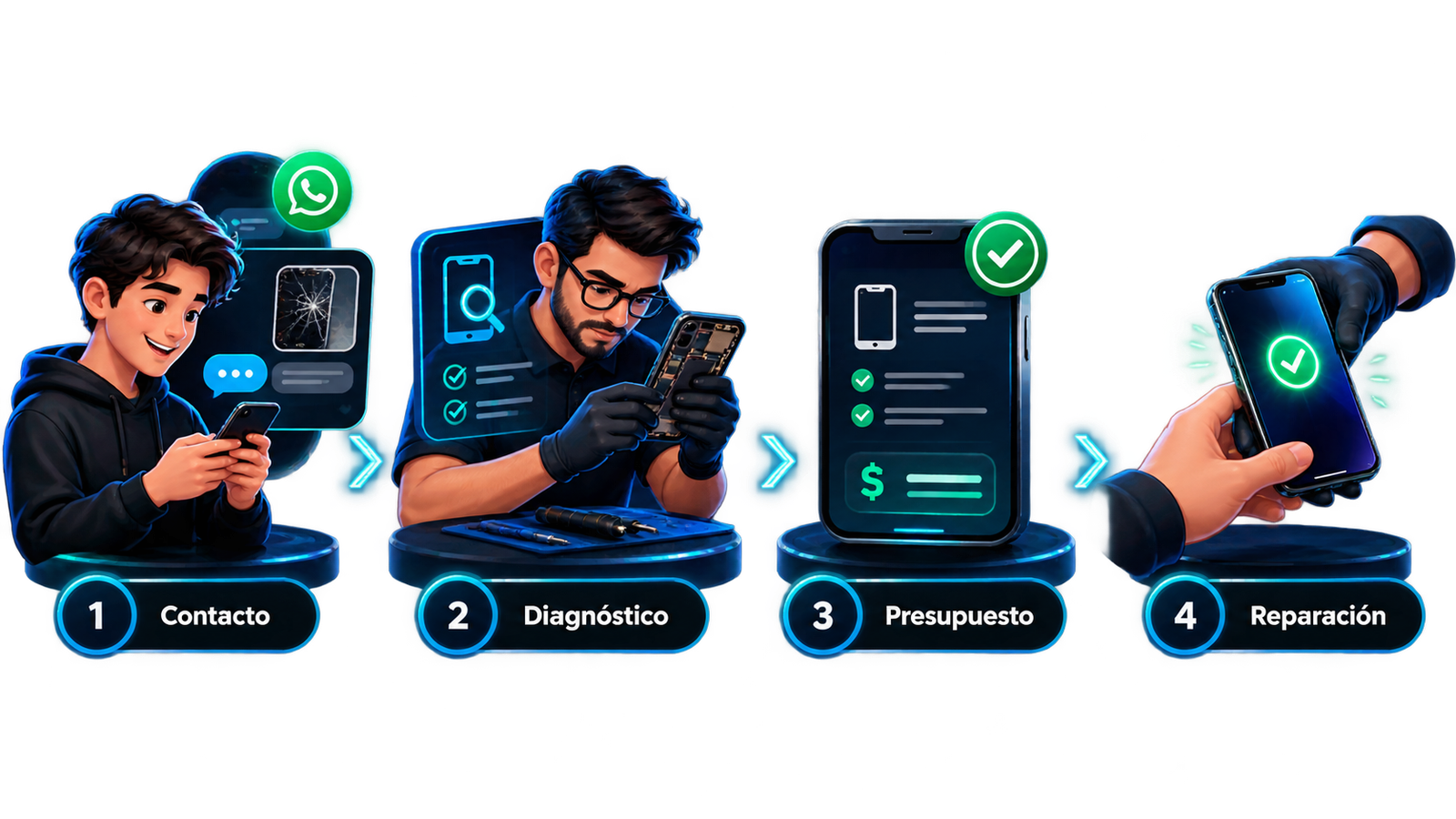 Proceso de reparación de celulares